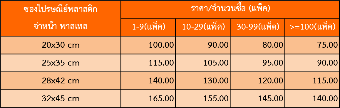 bv price table z100706.1 .4